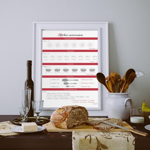 Kitchen Conversions Chart Wall Art Canvas Print