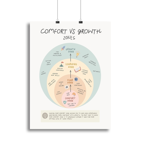 Growth Zone Canvas Print or Poster