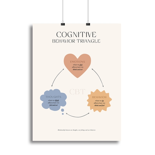 Behavior Triangle Canvas Print or Poster