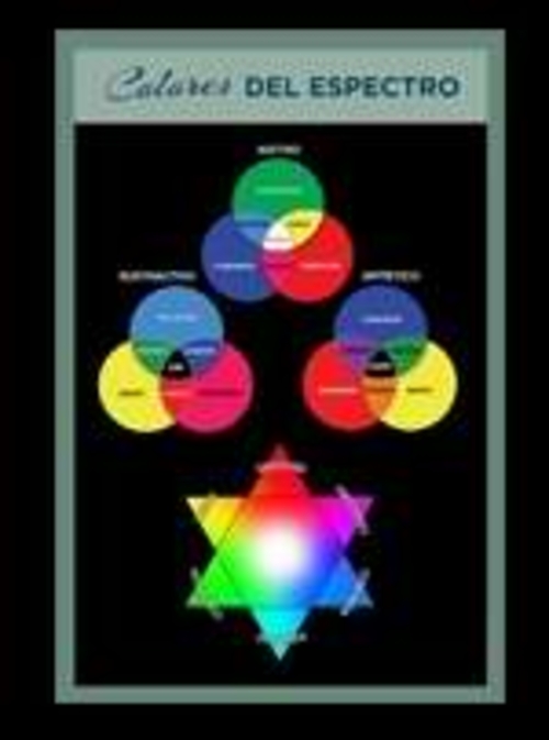 Streams Ministries 073391 Span Dream Card Color Spectrums Laminated Sh