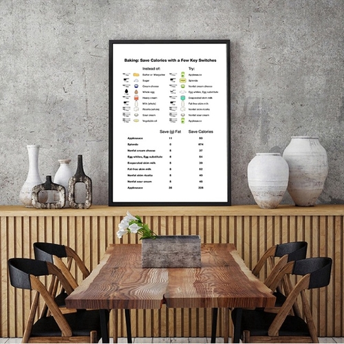 Baking Chart Poster Canvas Art Prints , Save