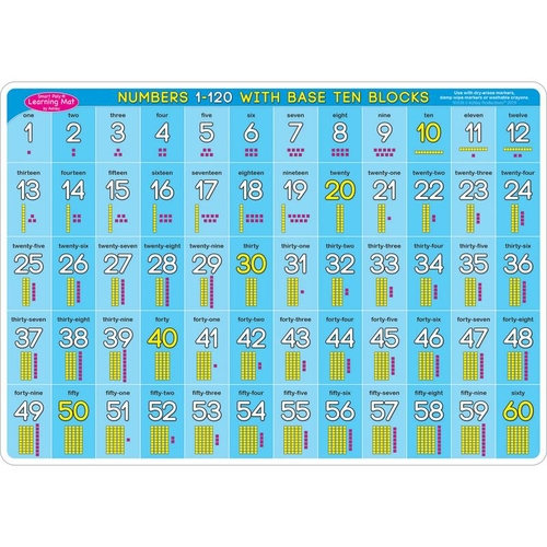 Ashley Productions ASH95038 2 Sided Learning Mat Base Ten 0-120 Smart 