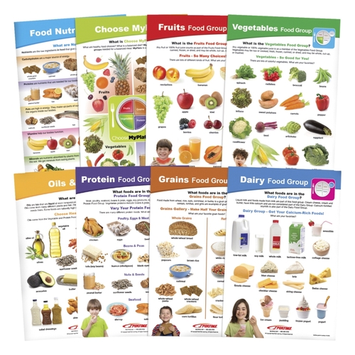 Sportime 2013490 My Plate Food & Nutrition Bulletin Board Chart Set - 