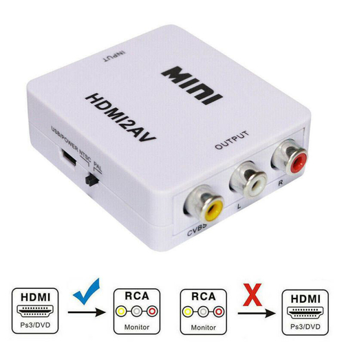 Converter Mini Portable Composite 1080P HDMI To
