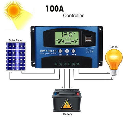 for wearable devices 100A MPPT Solar Panel