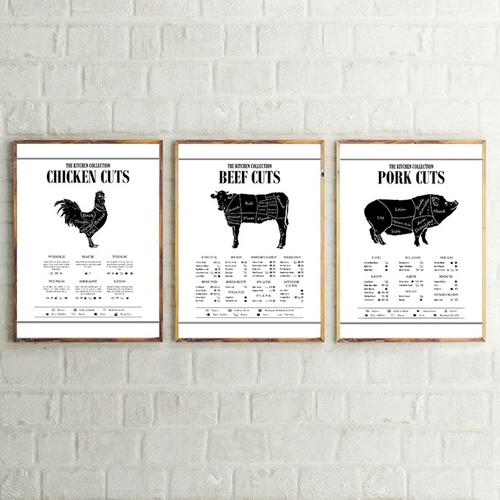 Kitchen Chart Poster Butcher Diagram Canvas