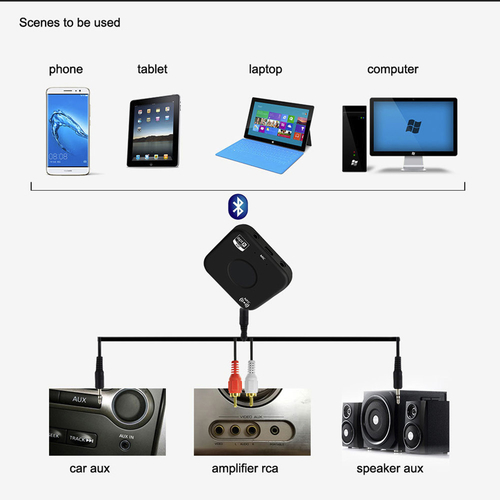 APTX Bluetooth 4.2 Transmitter and Receiver Audio