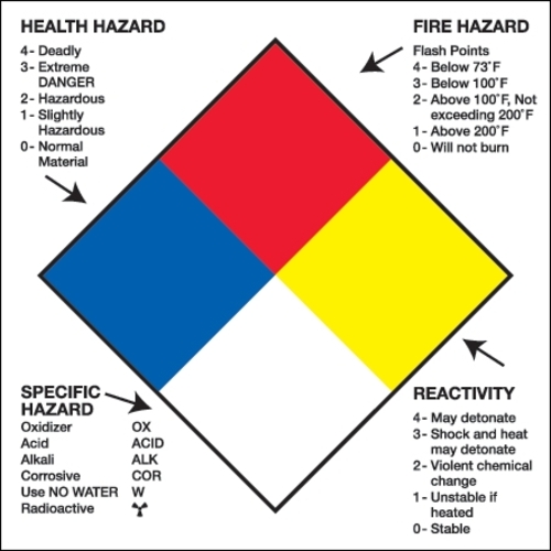 Tape Logic DL1287 2 x 2 in. - Health Hazard Fire Hazard Specific Hazar