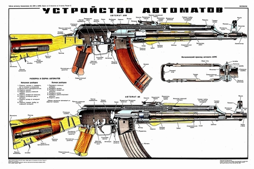 8 x 12 Tin Sign Russian AK47 Patent Design